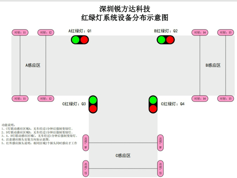 案例分享：T字形路口单车道红绿灯智能引导控制系统